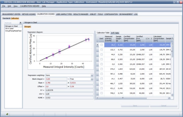 G6 LEONARDO ONH analyser calibration