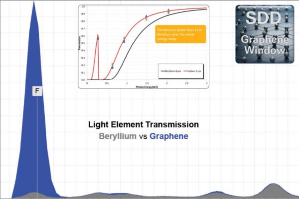 graphene benefits tracer5 pXRF